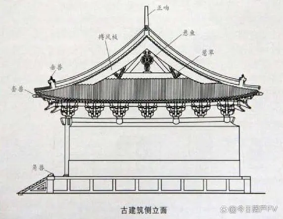 古代中国：古建筑中处处存在的人居智慧，你知道多少？