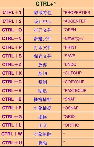 提升CAD查询对象属性信息的LIST命令